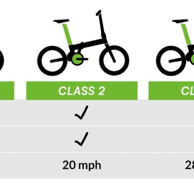 E-Bike Classes: Difference Between Class 1, 2, 3 Qualisports USA