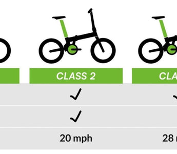 E-Bike Classes: Difference Between Class 1, 2, 3 Qualisports USA